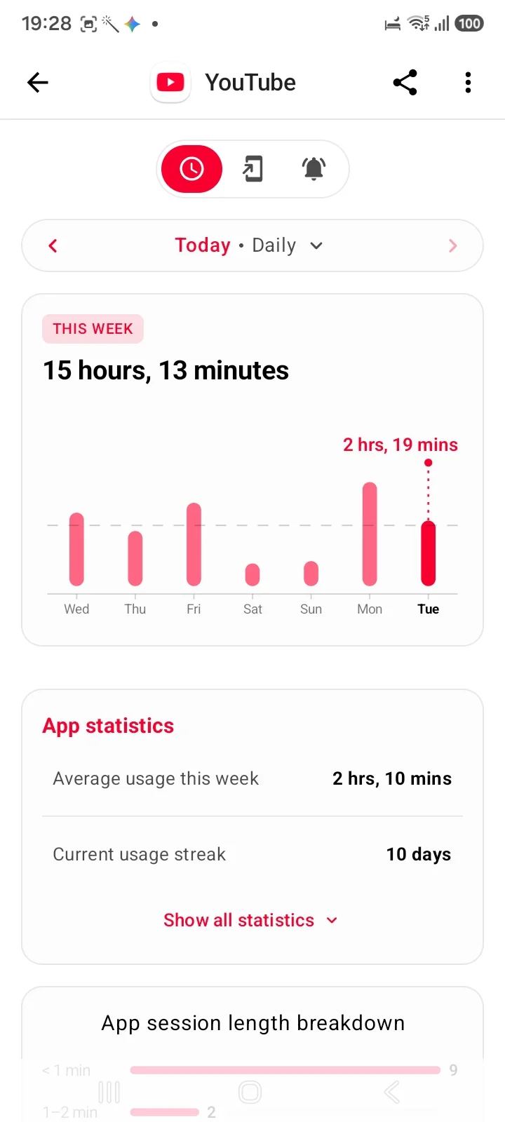 ActionDash per app statistics for YouTube showing weekly average and usage streak