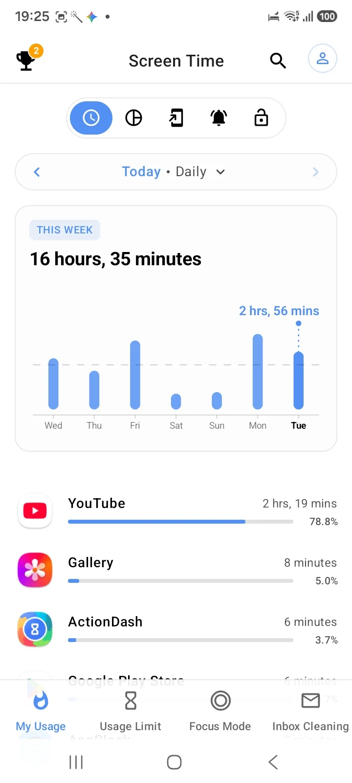 ActionDash screen time view with tabs for My Usage, Usage Limit, Focus Mode and Inbox Cleaning