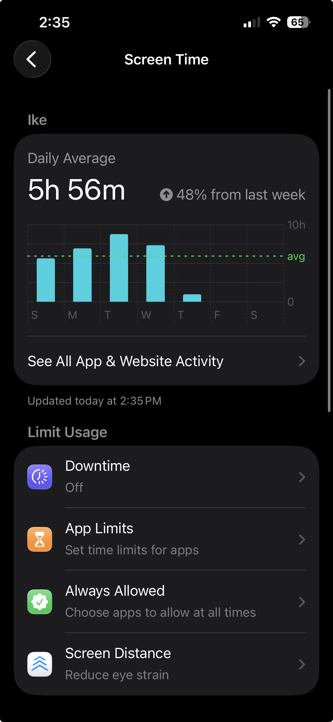 Screen Time screen with App Limits under the Limit Usage heading