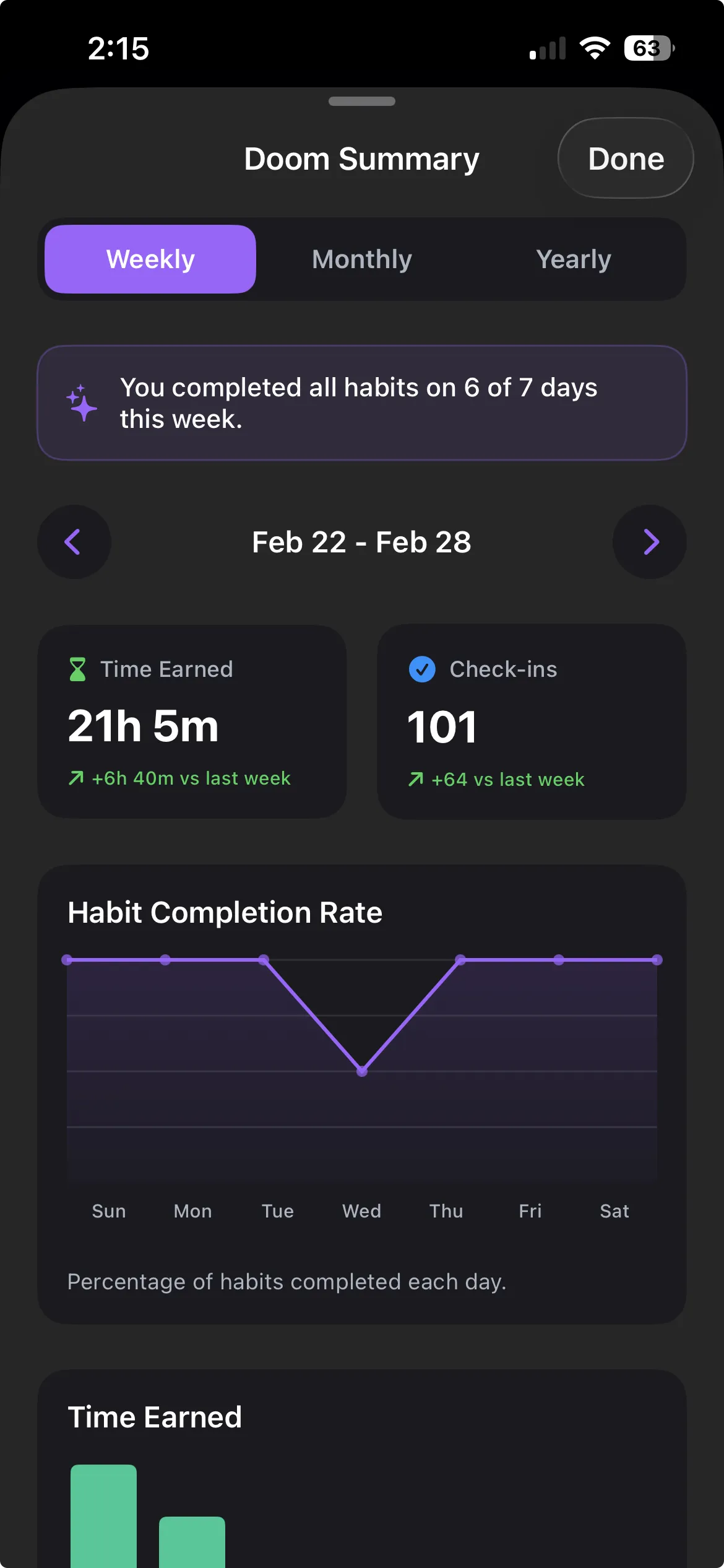 Habit completion rate chart showing 6 out of 7 days completed with 101 check-ins