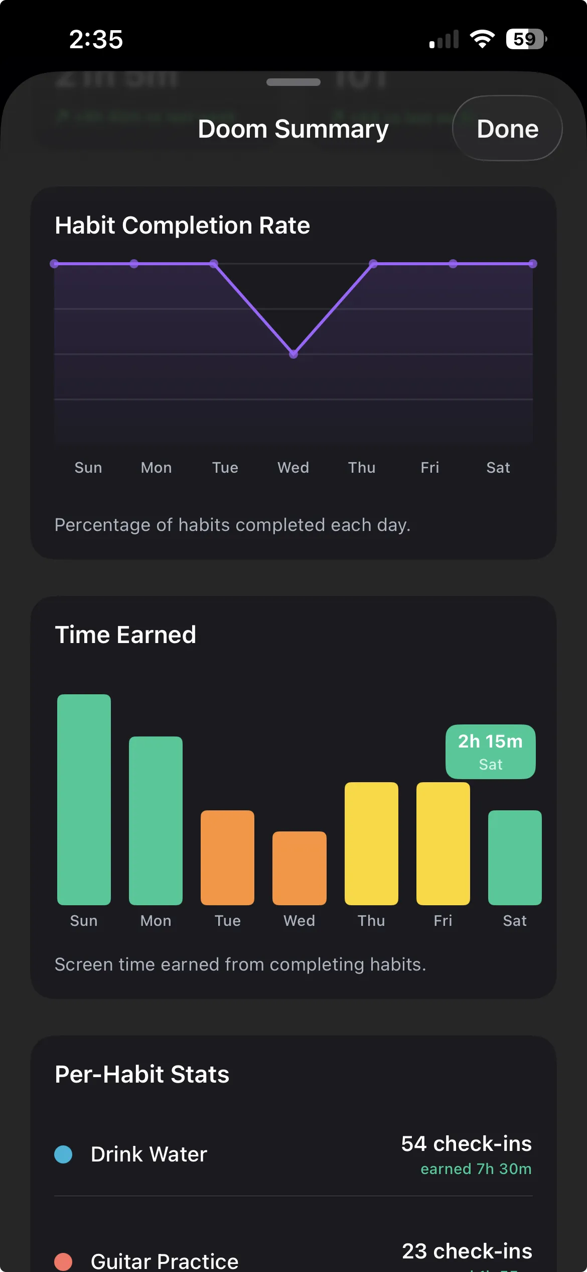 Weekly earned screen time chart showing consistent habit completion