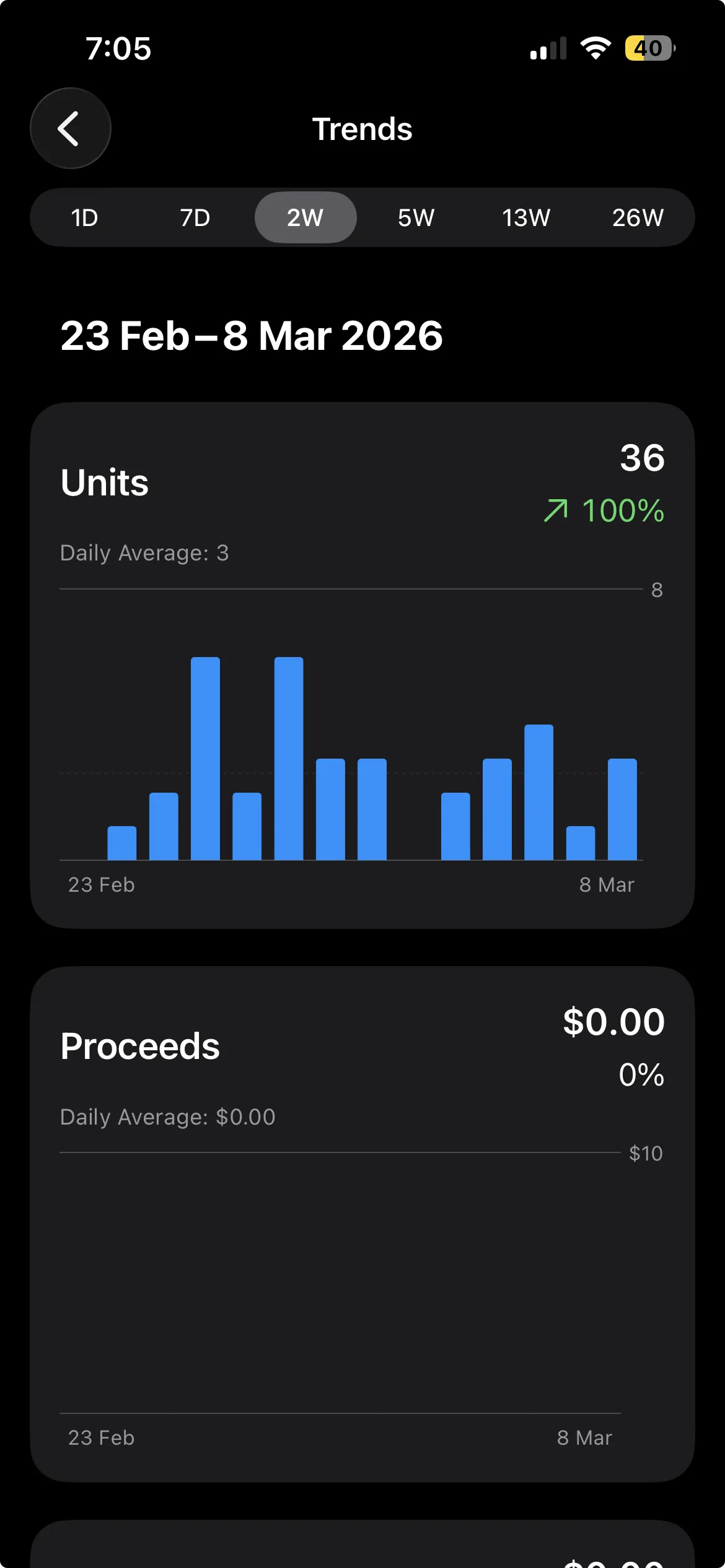 App Store Connect showing 36 units in 2 weeks with daily download bars
