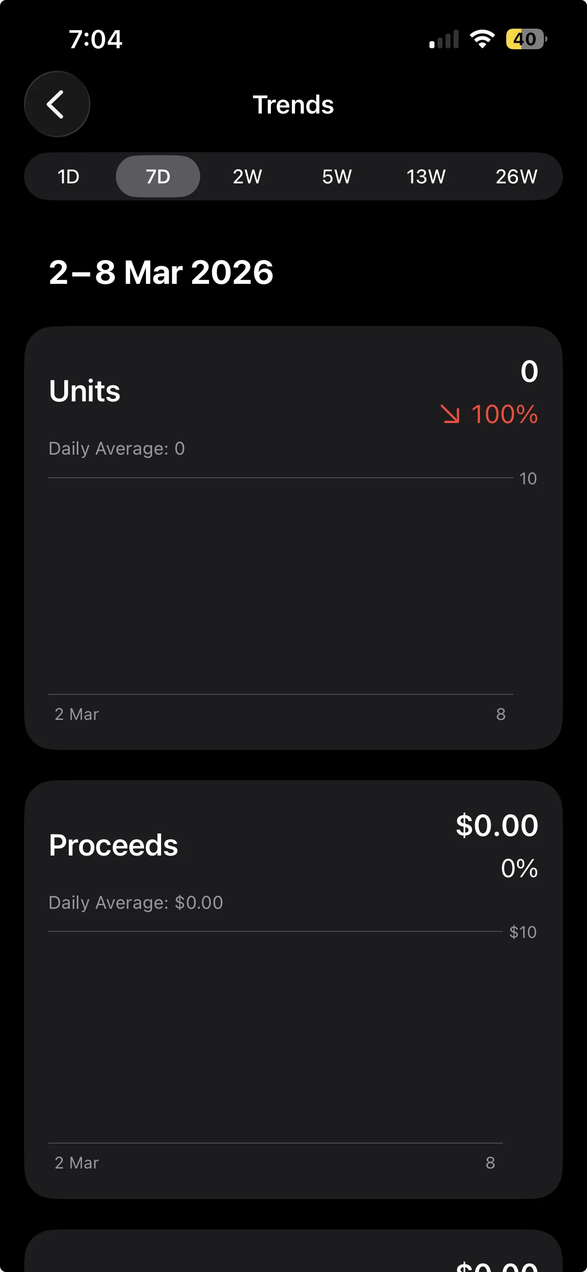 App Store Connect showing 0 units and $0.00 proceeds