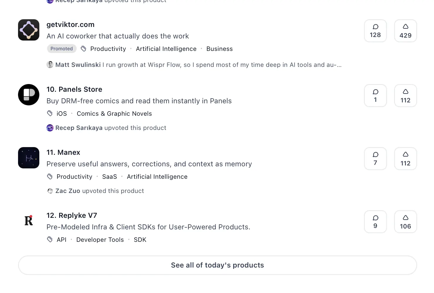 Product Hunt leaderboard showing the 'See all of today's products' button after rank #12, with all higher-ranked products visible above